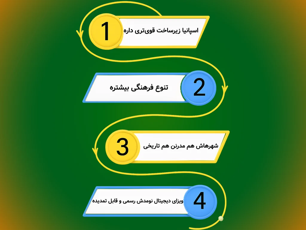 دیجیتال نومد